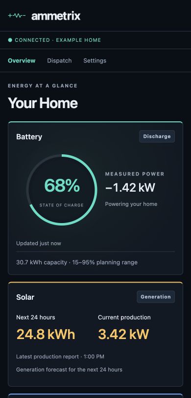 Mobile Overview showing battery charge and solar production with example data